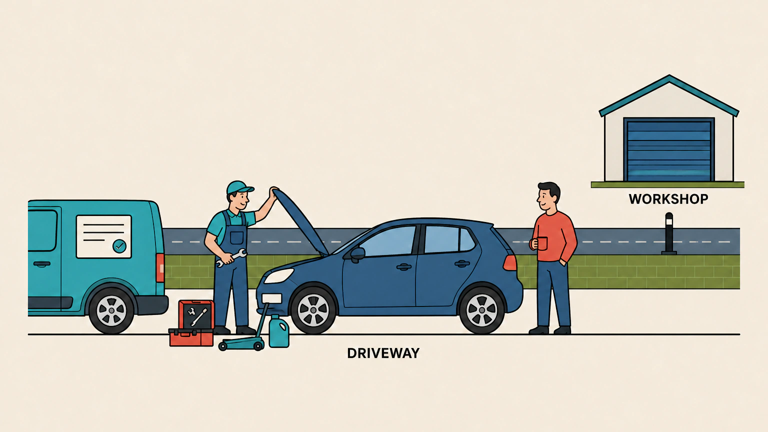 Flat vector illustration of a mobile mechanic working on a blue hatchback on a home driveway, with tools and a van beside him. A garden wall separates the driveway from a road and bollard, while a workshop building is shown beyond.